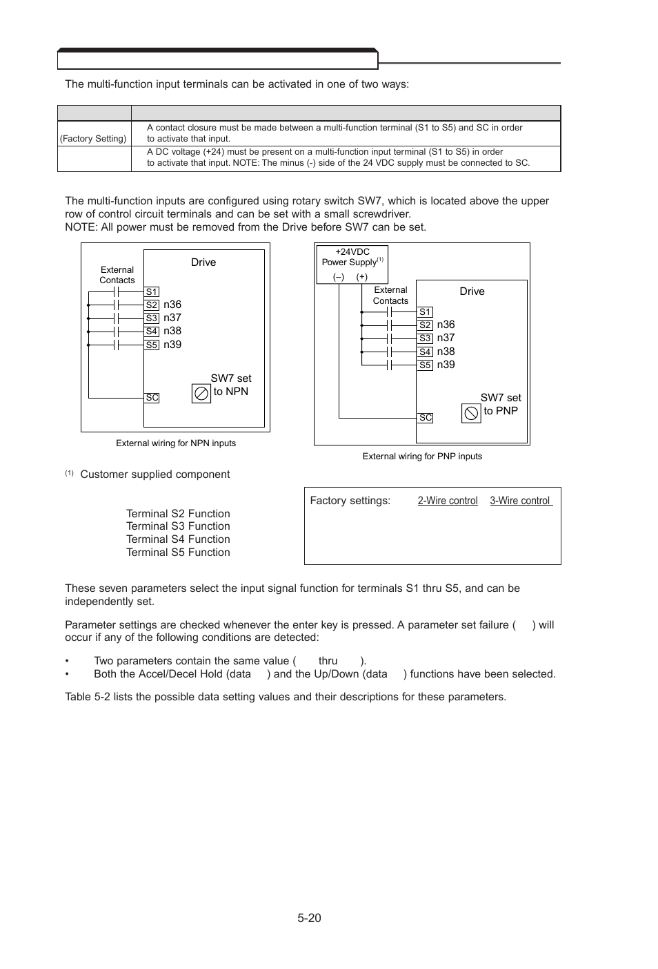 17 multi-function input terminals (term. s1-s5), Multi-function input terminals (term. s1-s5) -20 | Yaskawa J7 Drive User Manual | Page 55 / 96