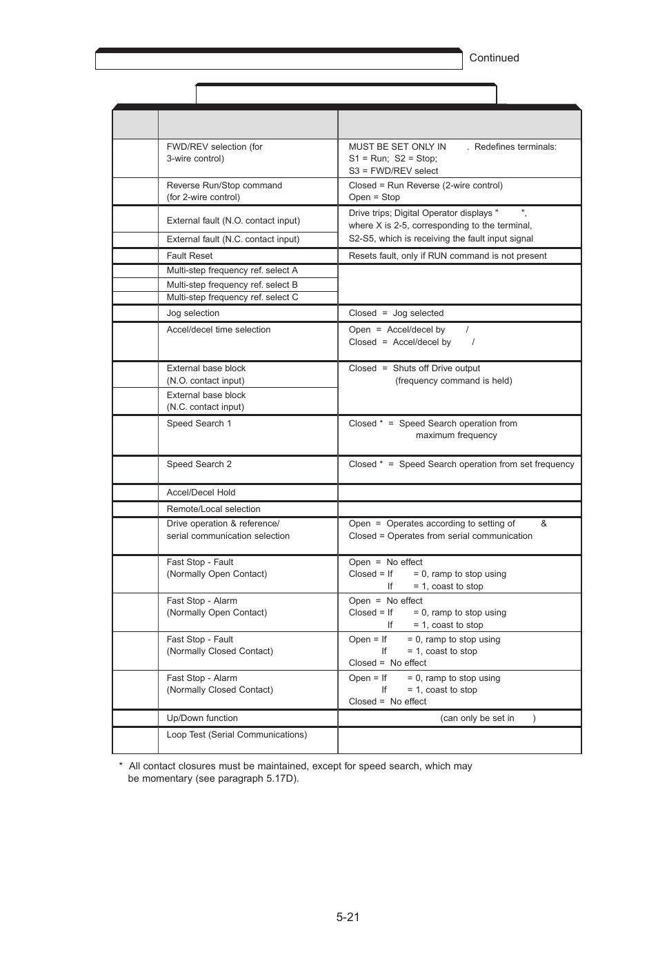 Yaskawa J7 Drive User Manual | Page 56 / 96