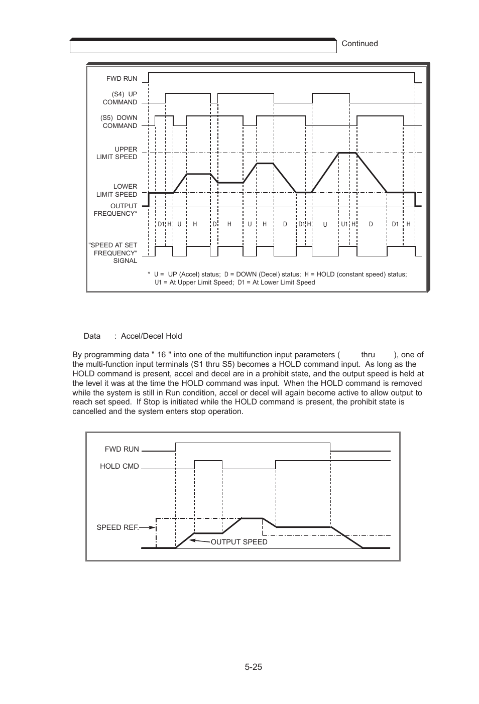 Yaskawa J7 Drive User Manual | Page 60 / 96
