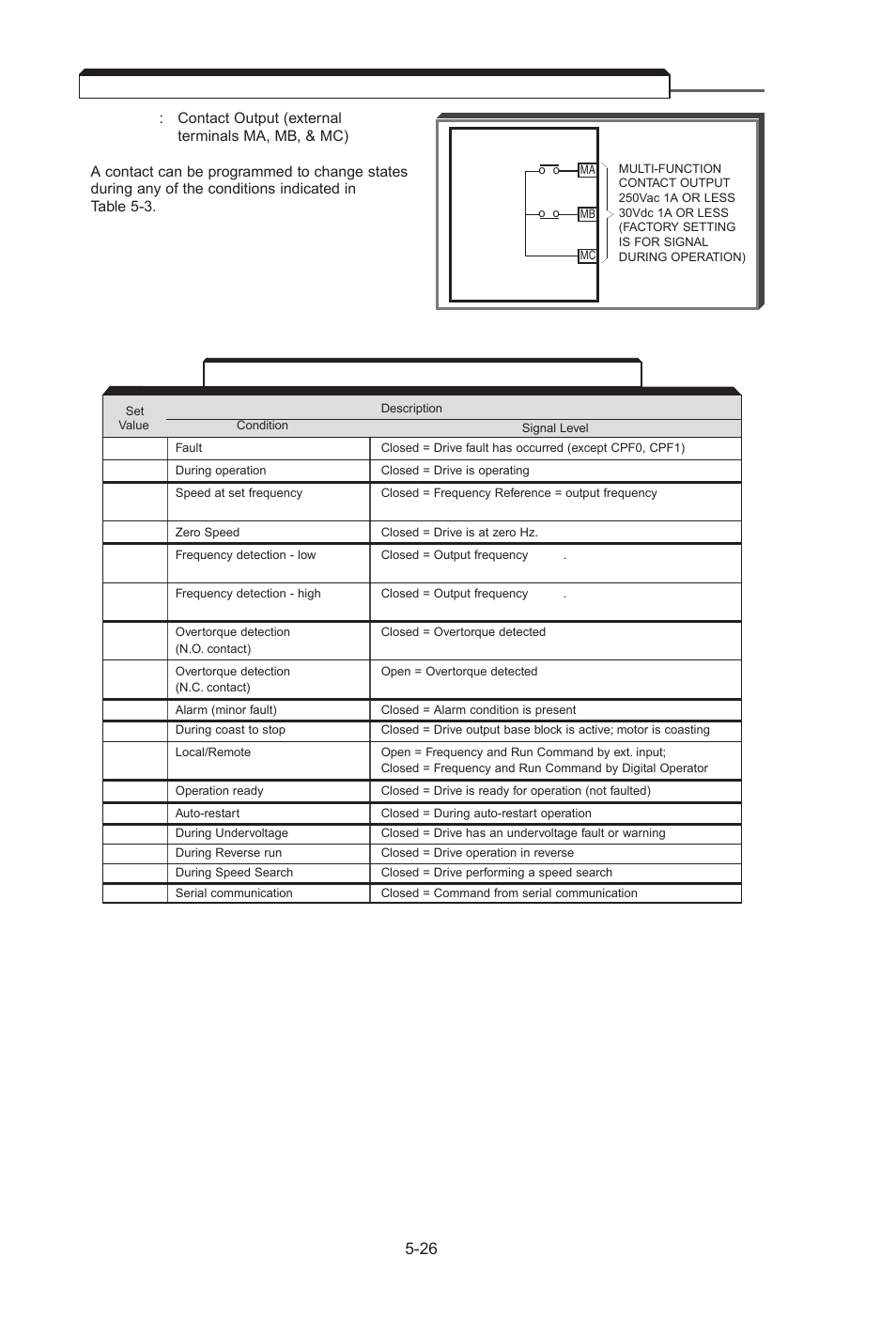 26 table 5-3. multi-function output terminals | Yaskawa J7 Drive User Manual | Page 61 / 96