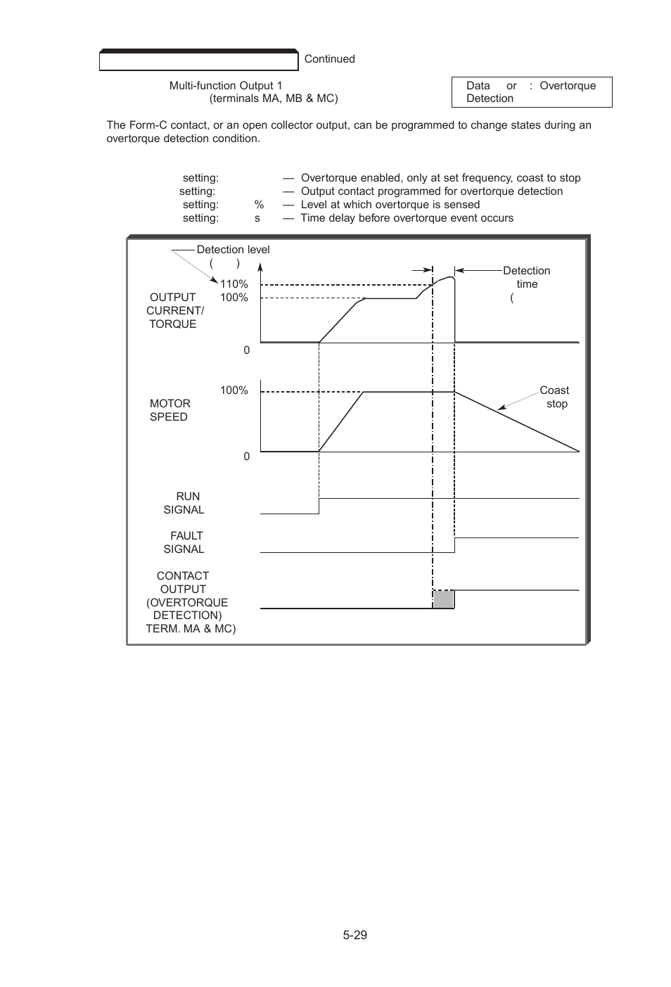 Yaskawa J7 Drive User Manual | Page 64 / 96