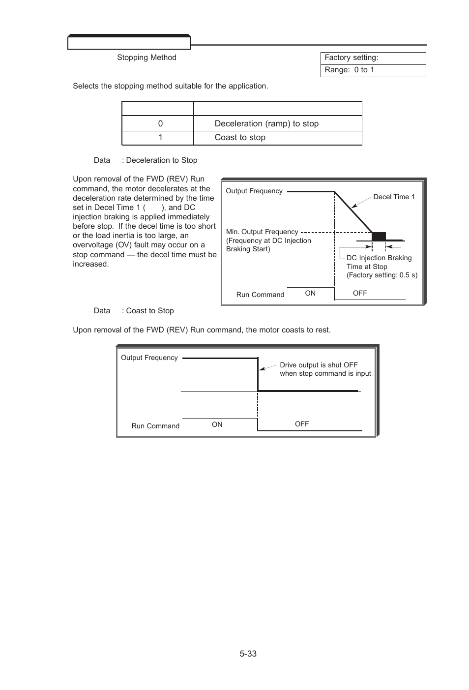 23 stopping method, Stopping method -33 | Yaskawa J7 Drive User Manual | Page 68 / 96