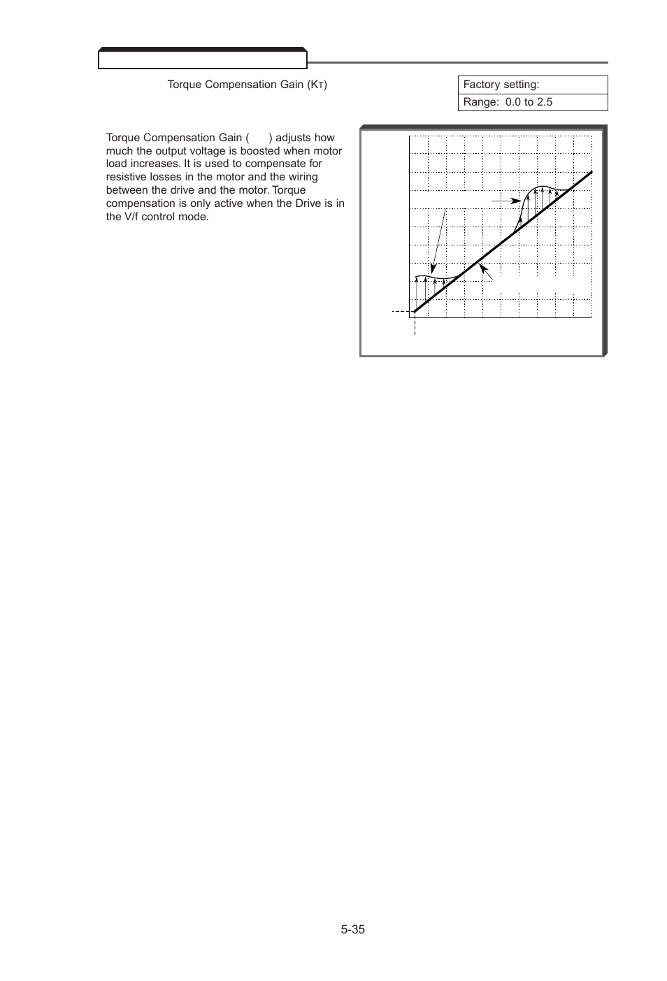 25 torque compensation, Torque compensation -35 | Yaskawa J7 Drive User Manual | Page 70 / 96