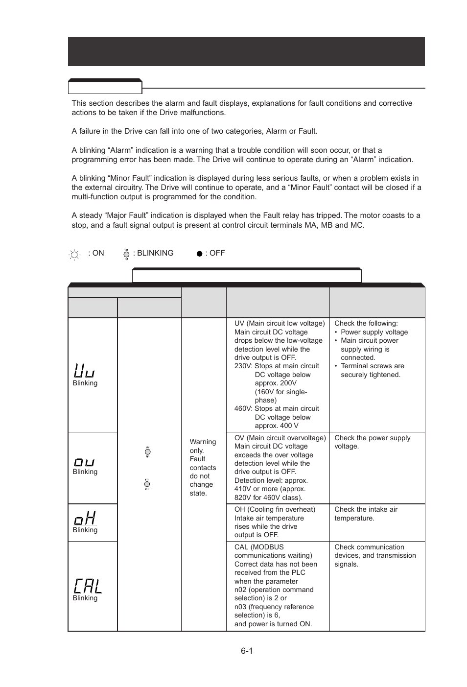 6 - fault diagnosis and corrective actions, 1 general, Fault diagnosis and corrective actions | General -1 | Yaskawa J7 Drive User Manual | Page 74 / 96