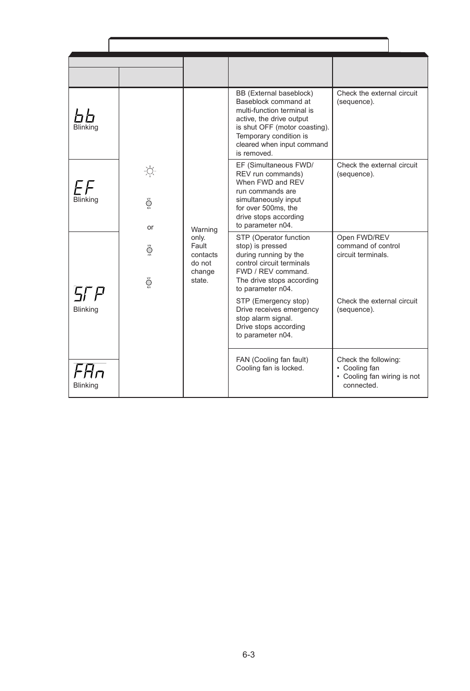 Yaskawa J7 Drive User Manual | Page 76 / 96