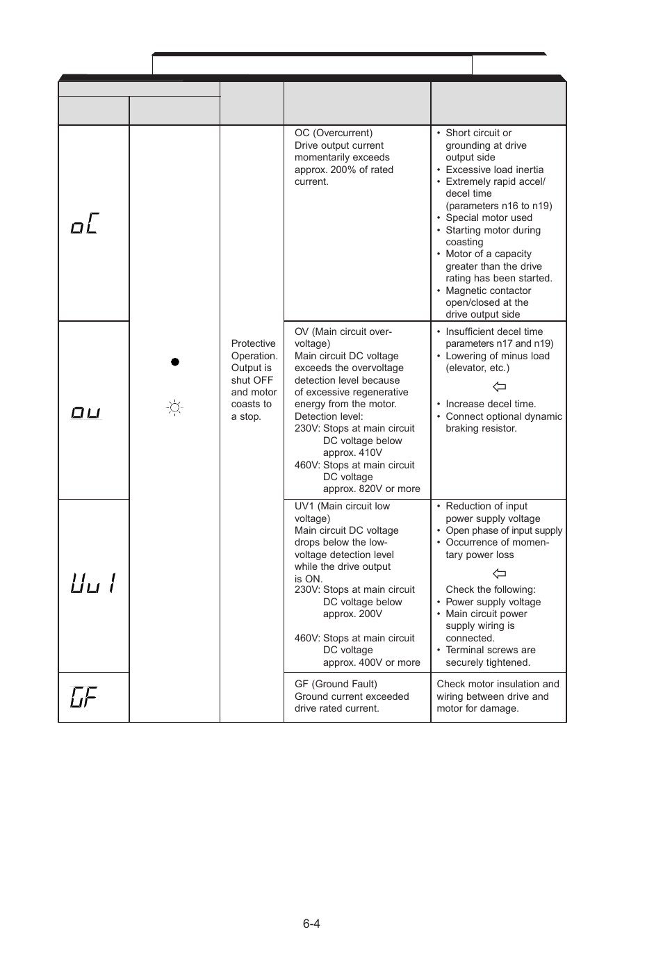 Yaskawa J7 Drive User Manual | Page 77 / 96