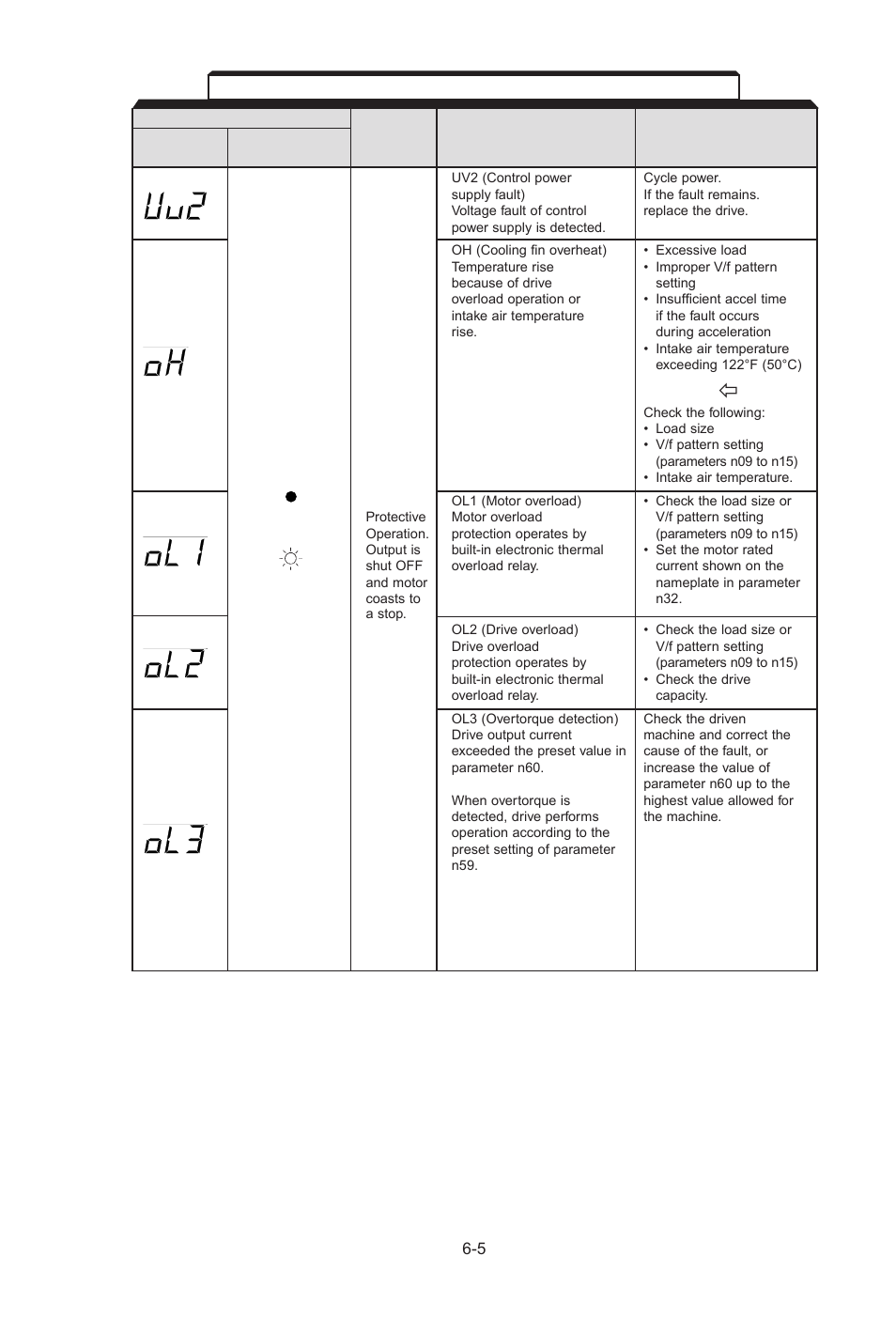 Yaskawa J7 Drive User Manual | Page 78 / 96