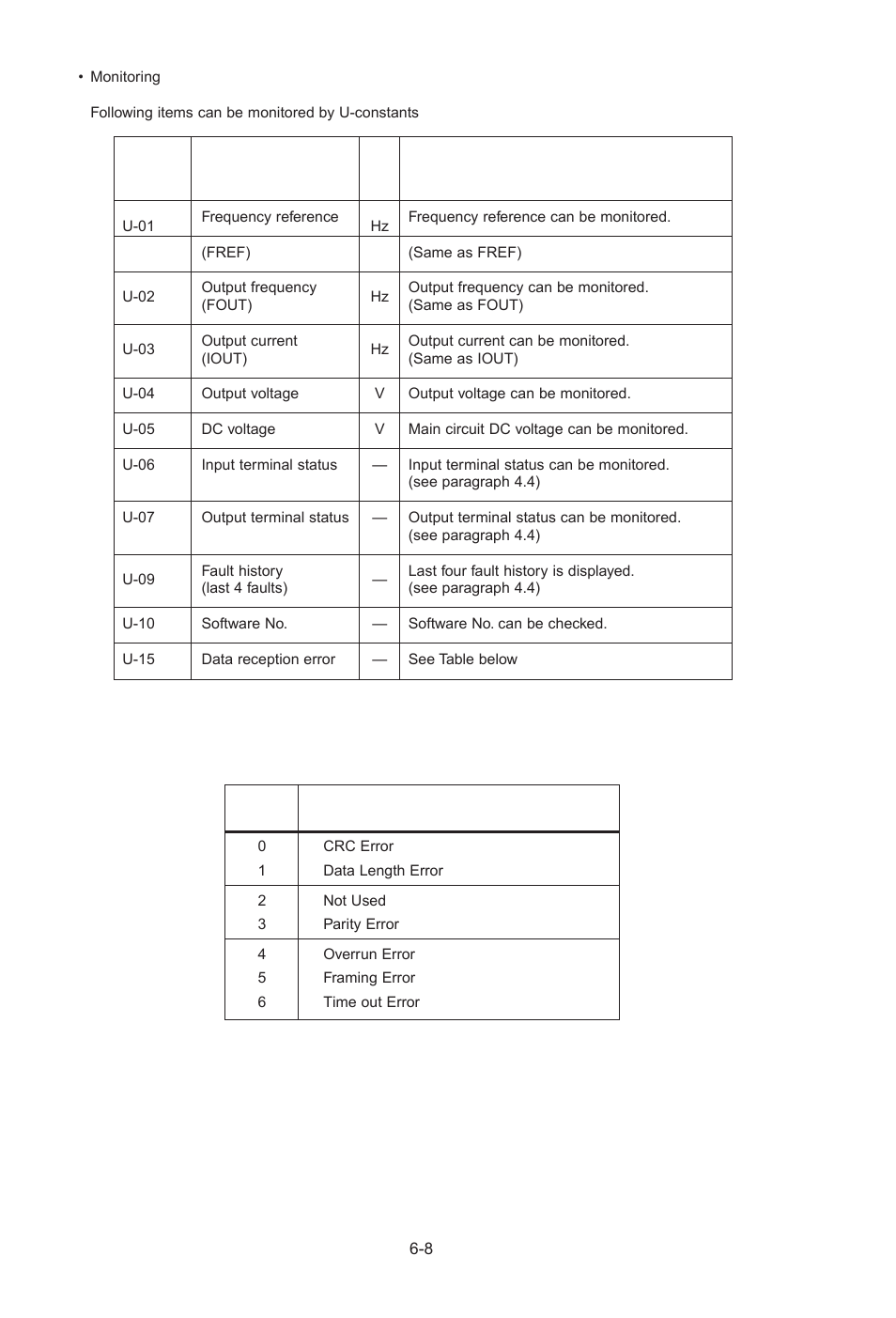 Yaskawa J7 Drive User Manual | Page 81 / 96