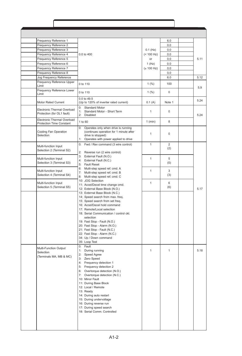 Yaskawa J7 Drive User Manual | Page 83 / 96