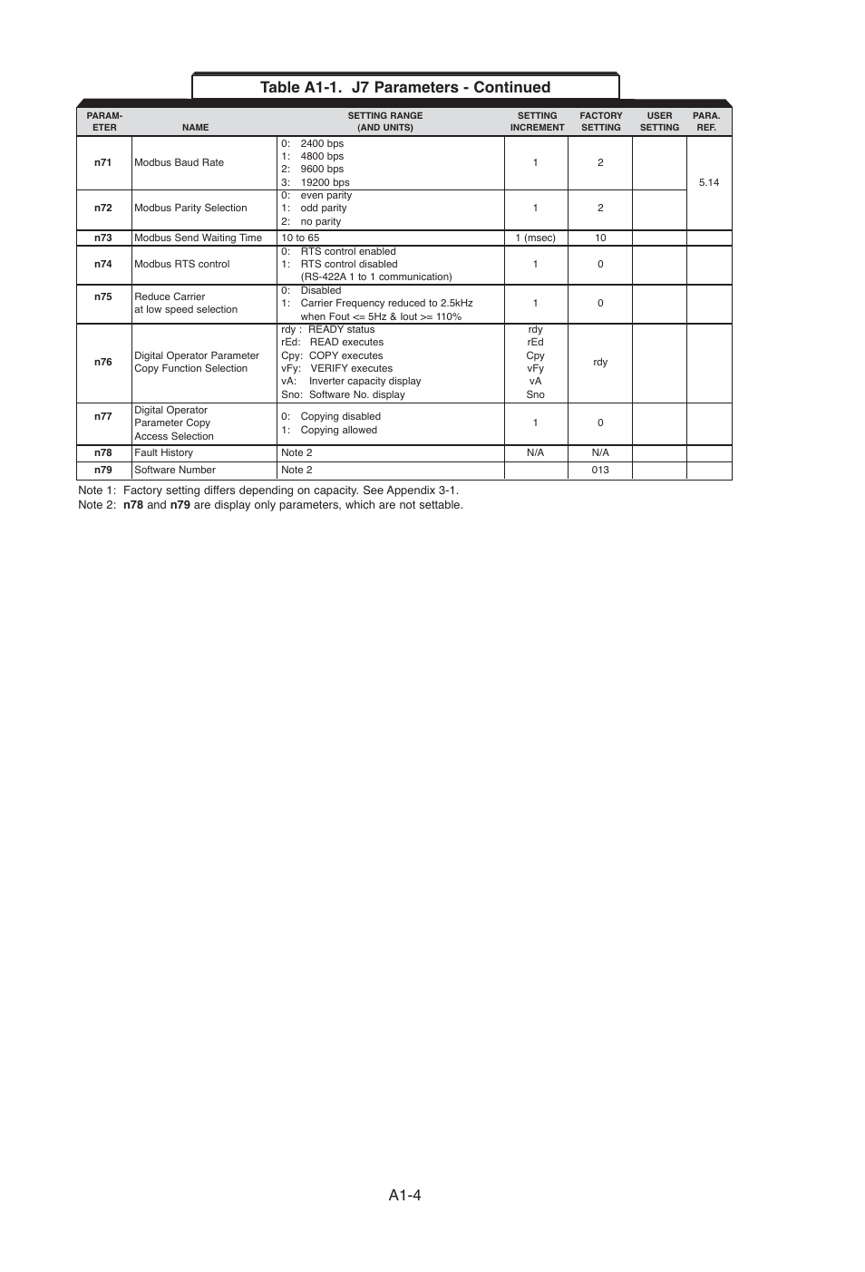 Yaskawa J7 Drive User Manual | Page 85 / 96
