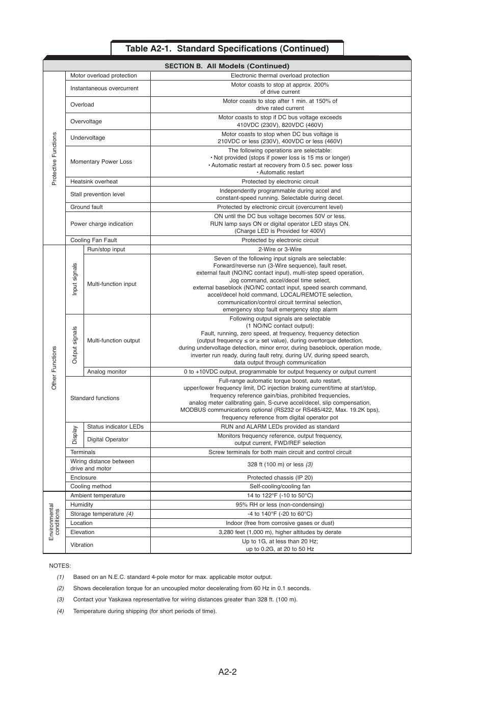A2-2, Table a2-1. standard specifications (continued) | Yaskawa J7 Drive User Manual | Page 87 / 96