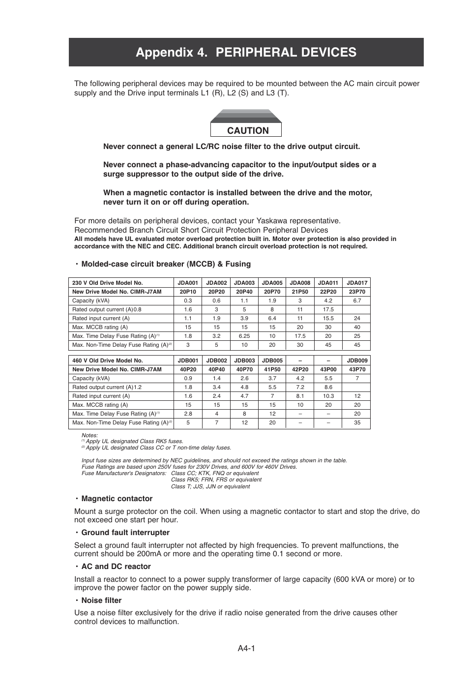 Appendix 4. peripheral devices, Caution, A4-1 | Molded-case circuit breaker (mccb) & fusing | Yaskawa J7 Drive User Manual | Page 89 / 96