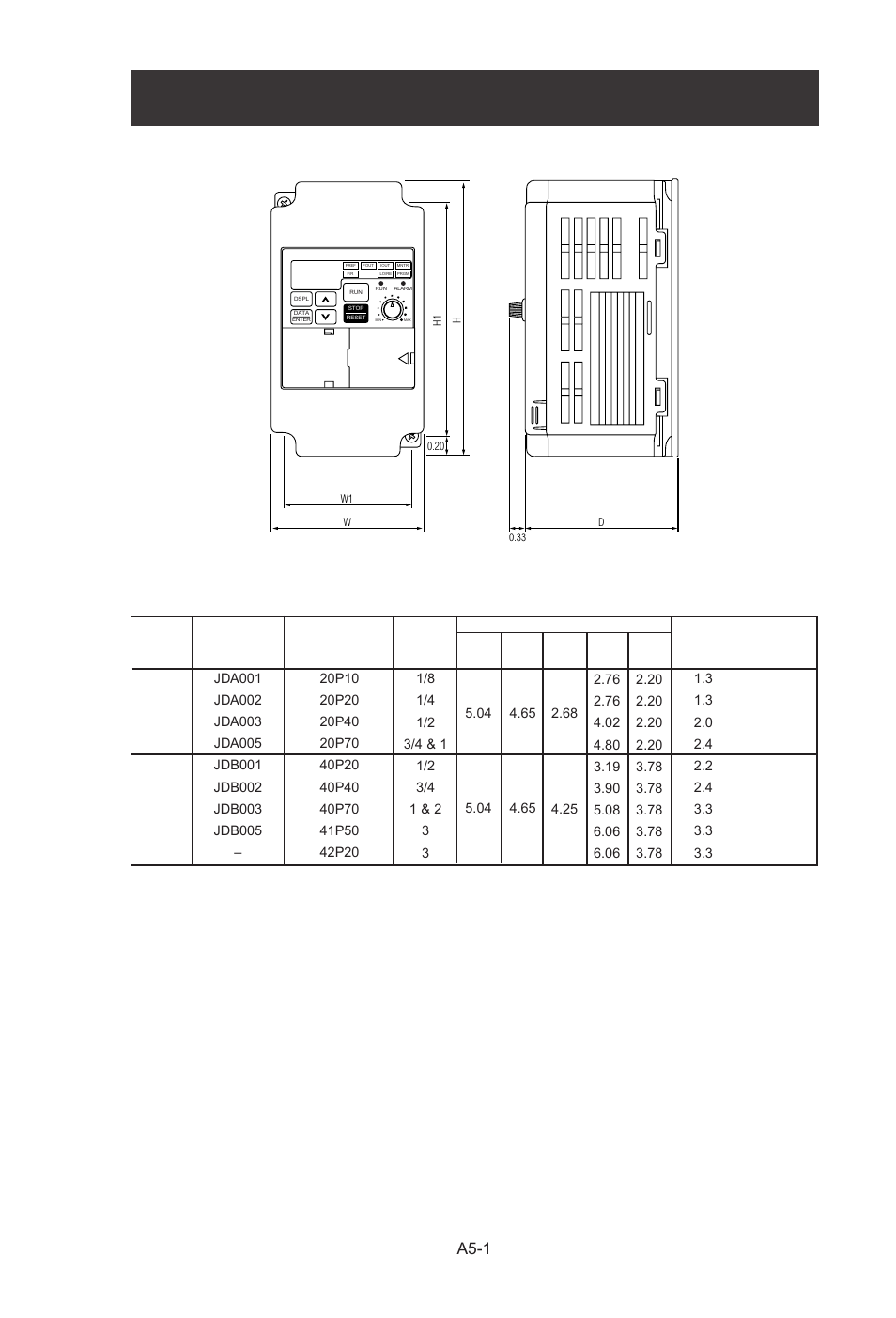 Appendix 5. j7 dimensions, Appendix 5, J7 dimensions | A5-1 | Yaskawa J7 Drive User Manual | Page 90 / 96