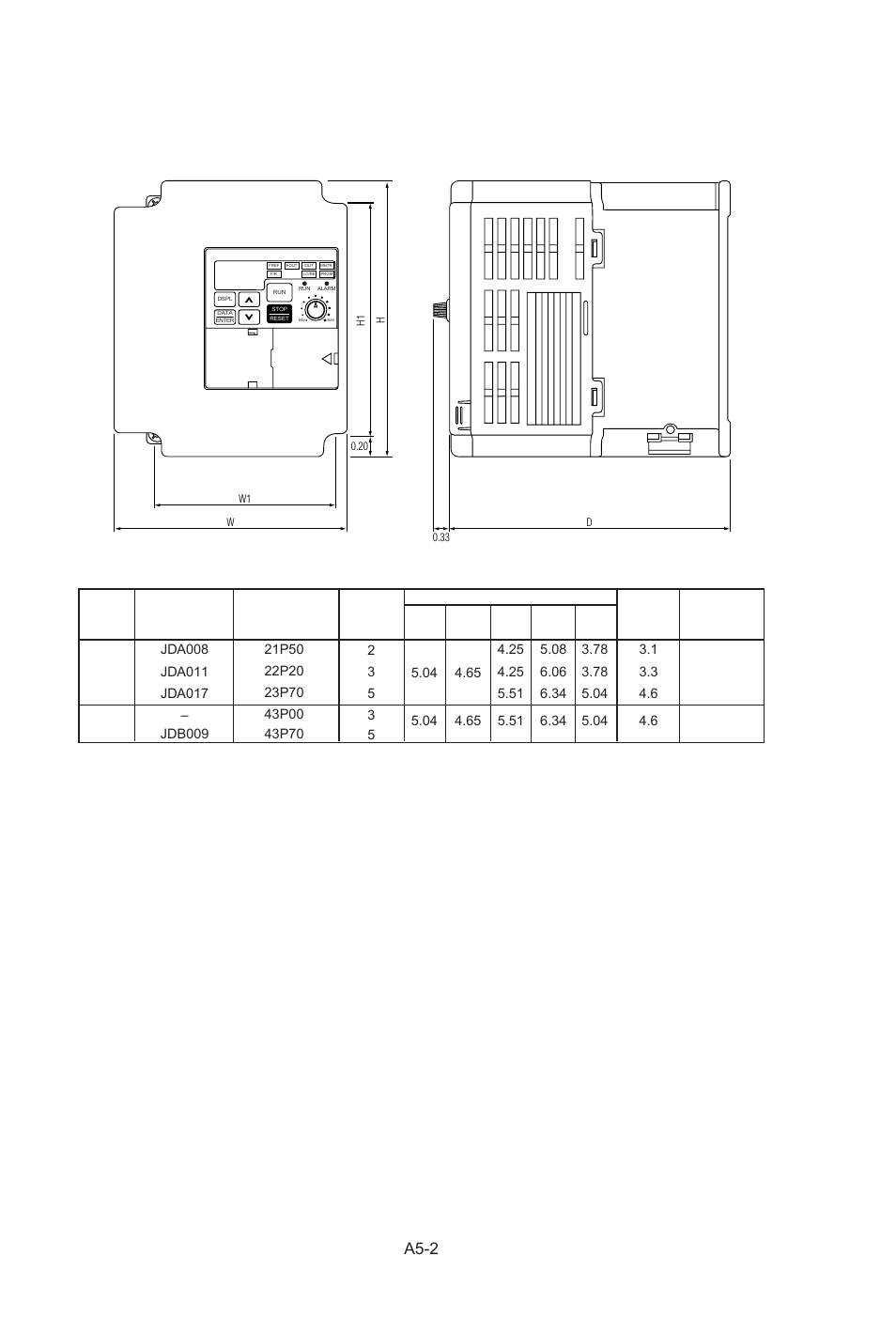 A5-2 | Yaskawa J7 Drive User Manual | Page 91 / 96