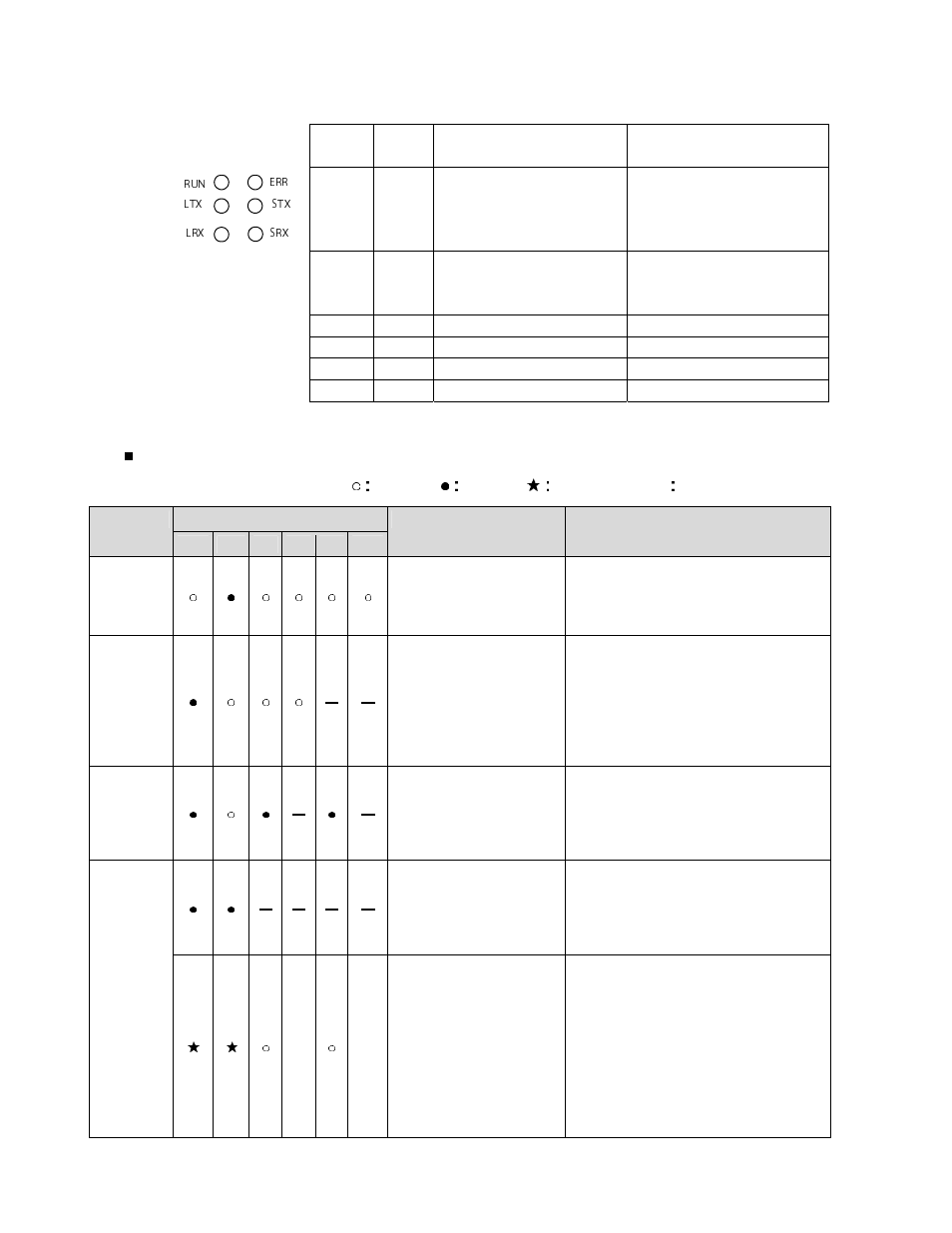5 led display | Yaskawa MP2000 Series User Manual | Page 11 / 48