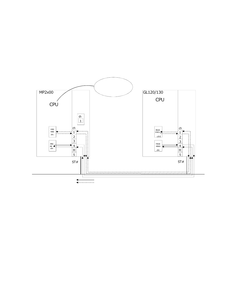 2 message transmission, Pc-link, Pclink | Yaskawa MP2000 Series User Manual | Page 30 / 48