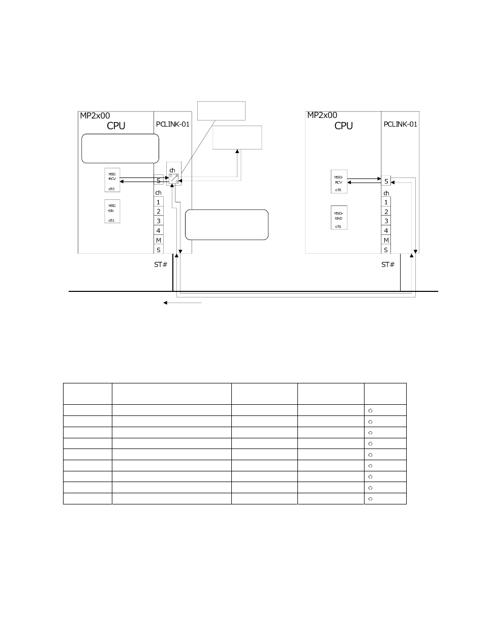 Pclink, Serial | Yaskawa MP2000 Series User Manual | Page 31 / 48