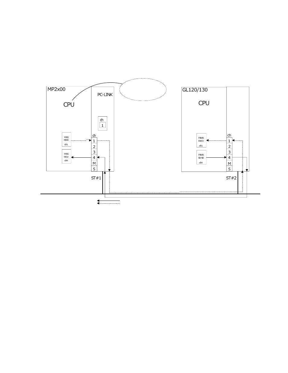 2 general-purpose messages (non-procedural), Pclink, General-purpose messaging (non-procedural) paths | Yaskawa MP2000 Series User Manual | Page 32 / 48