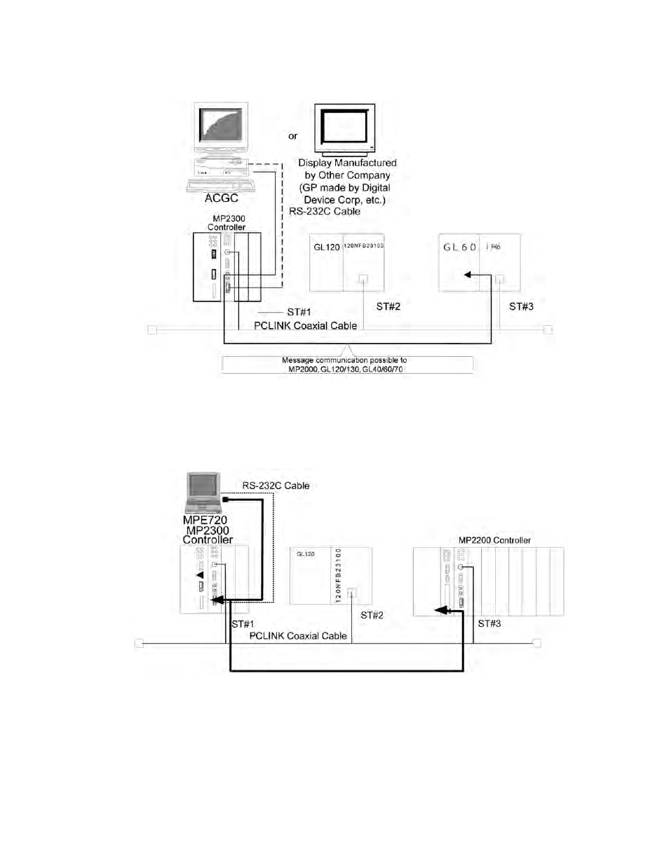 Yaskawa MP2000 Series User Manual | Page 7 / 48
