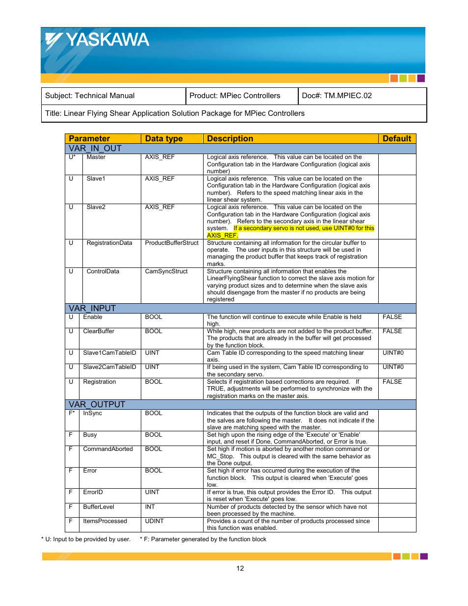 Parameter data type description default var_in_out, Var_input, Var_output | Yaskawa MPiec Controllers User Manual | Page 12 / 17