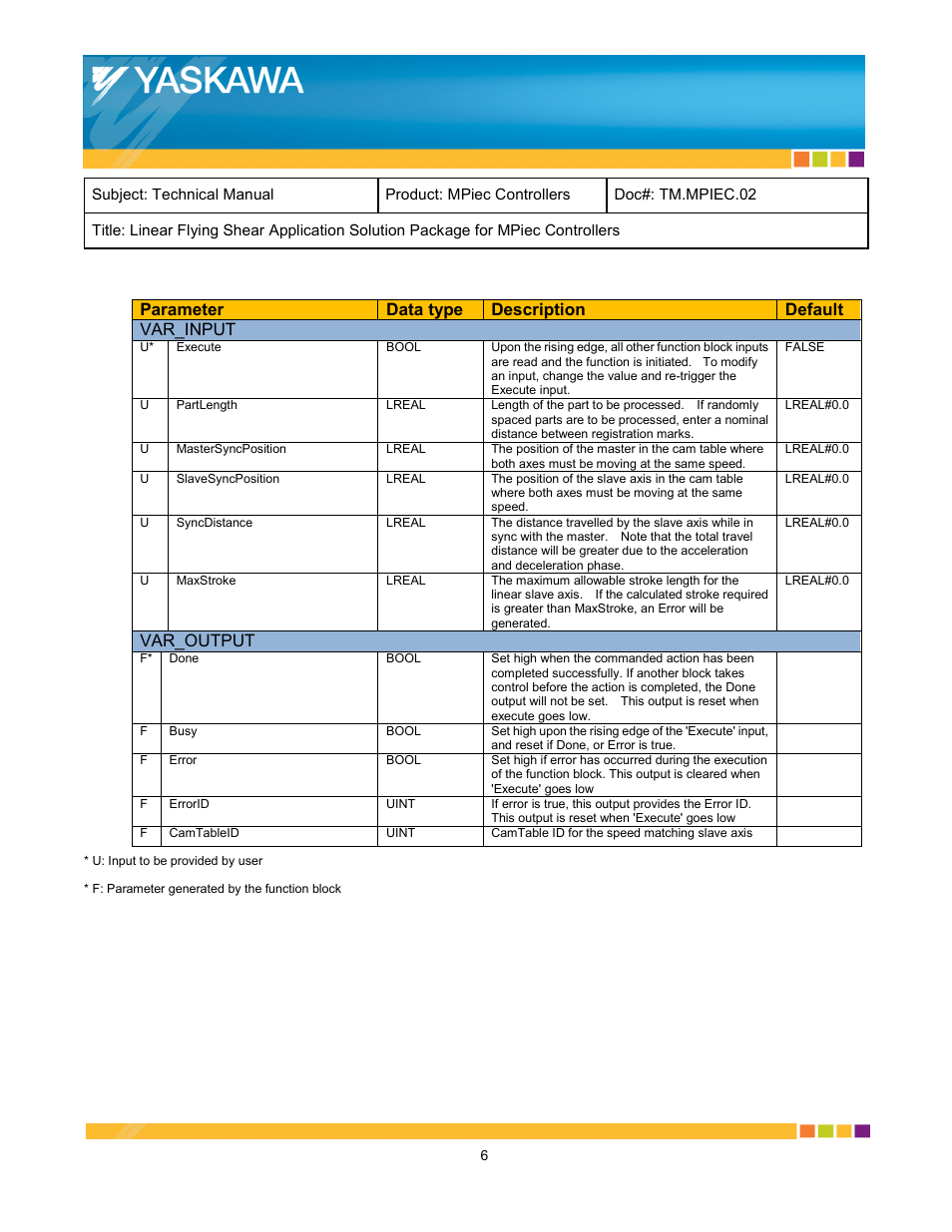 Parameter data type description default var_input, Var_output | Yaskawa MPiec Controllers User Manual | Page 6 / 17