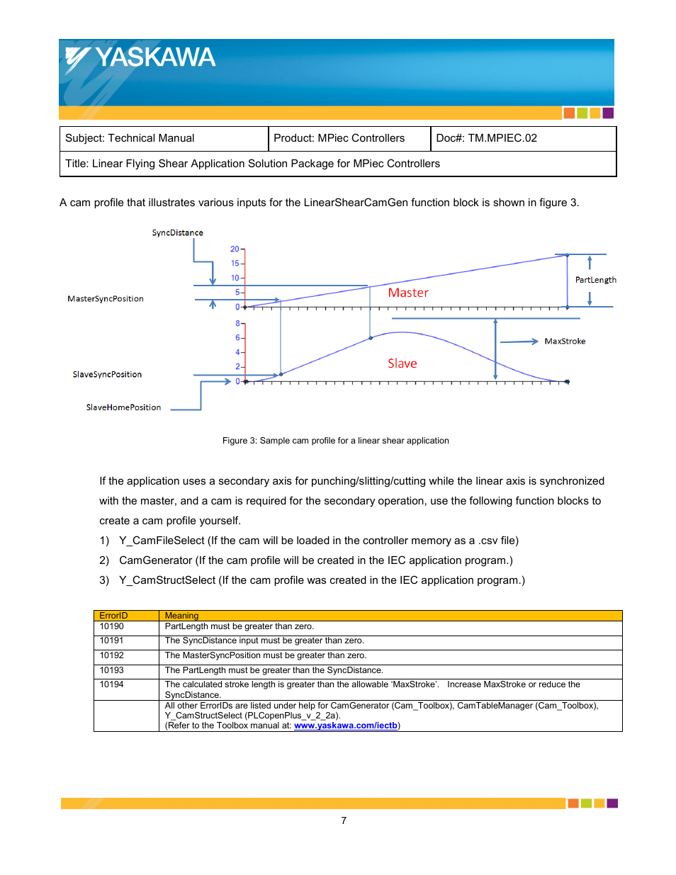 Yaskawa MPiec Controllers User Manual | Page 7 / 17