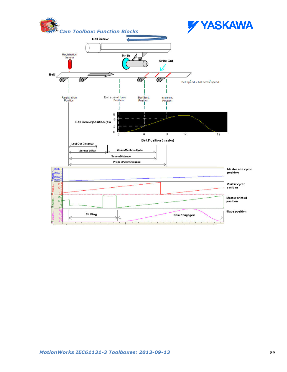 Yaskawa MotionWorks IEC Toolboxes User Manual | Page 102 / 592