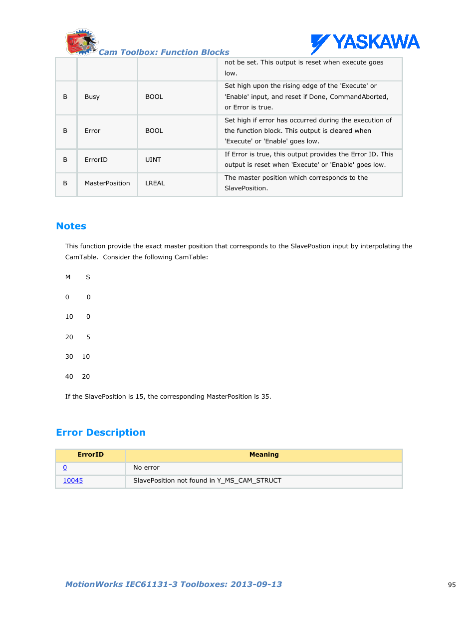 Notes, Error description | Yaskawa MotionWorks IEC Toolboxes User Manual | Page 108 / 592