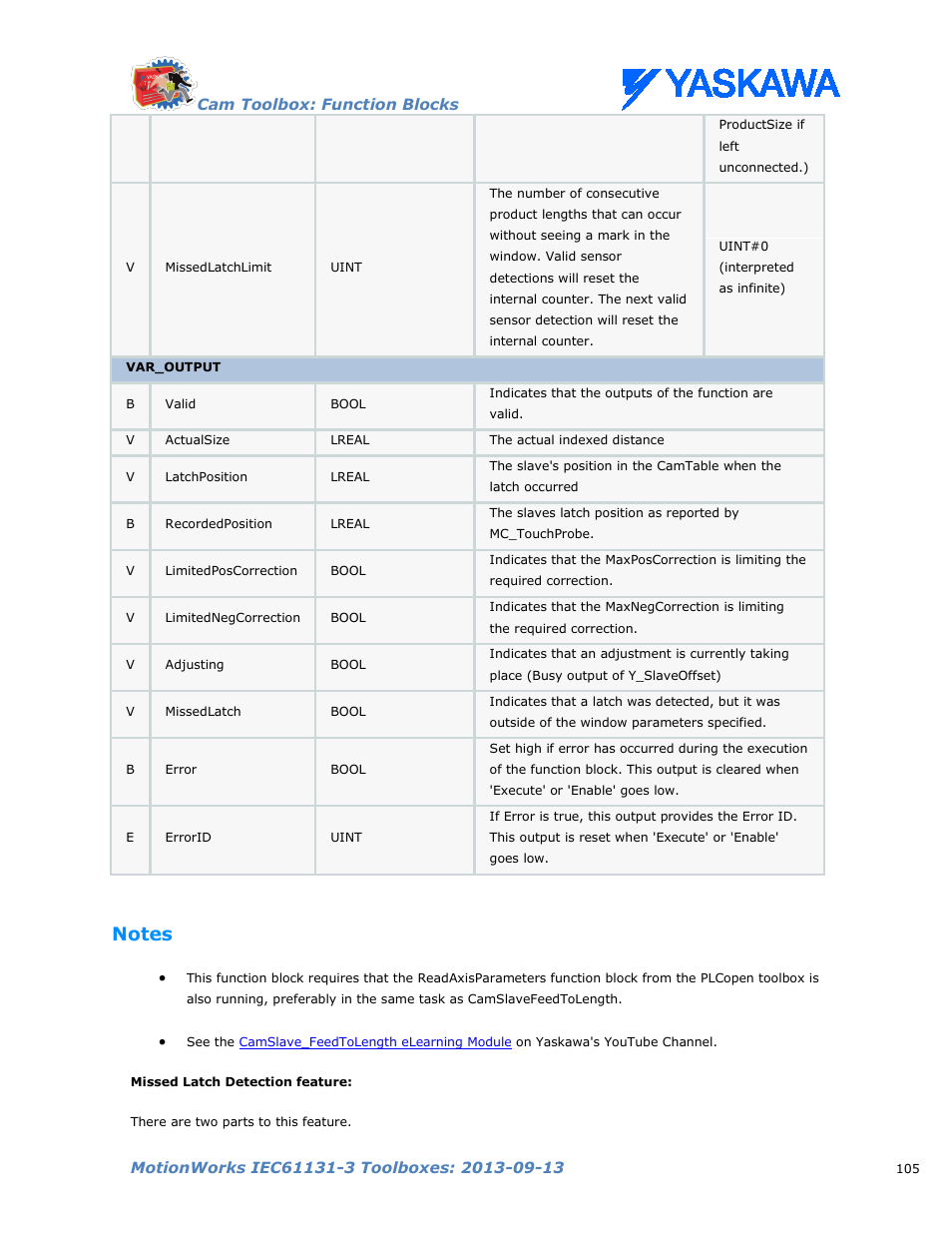 Notes | Yaskawa MotionWorks IEC Toolboxes User Manual | Page 118 / 592