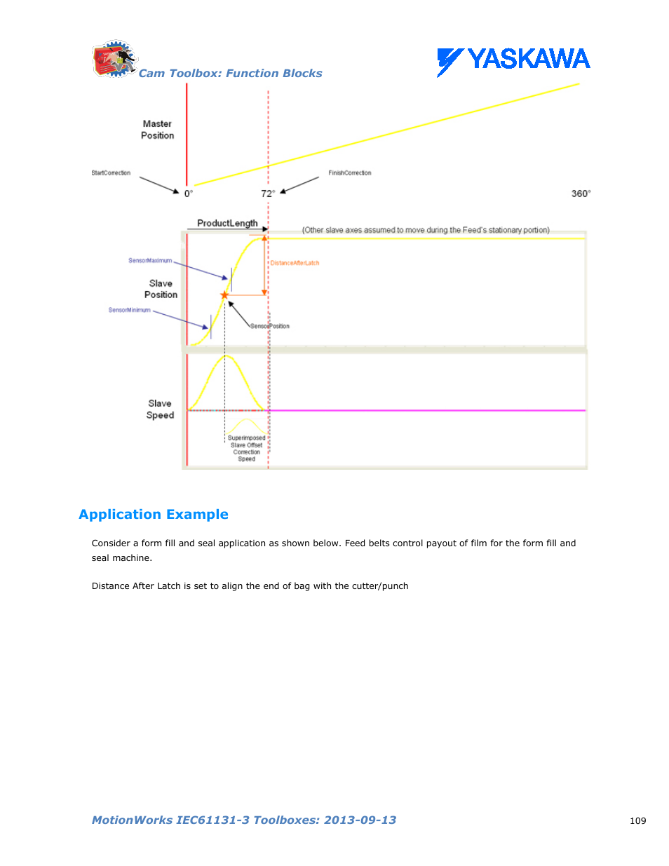 Application example | Yaskawa MotionWorks IEC Toolboxes User Manual | Page 122 / 592