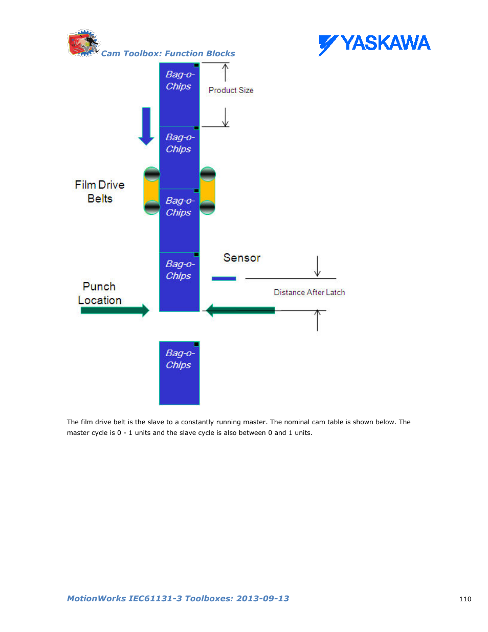 Yaskawa MotionWorks IEC Toolboxes User Manual | Page 123 / 592