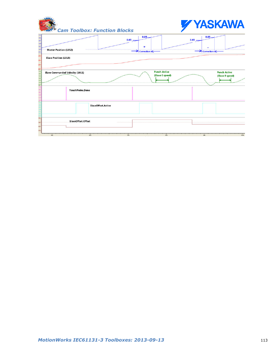 Yaskawa MotionWorks IEC Toolboxes User Manual | Page 126 / 592