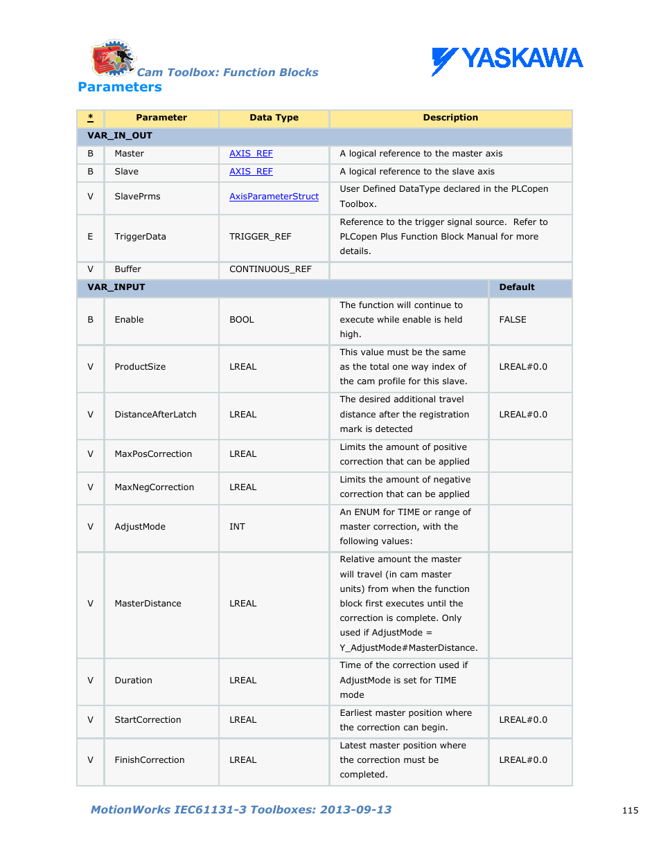 Parameters | Yaskawa MotionWorks IEC Toolboxes User Manual | Page 128 / 592