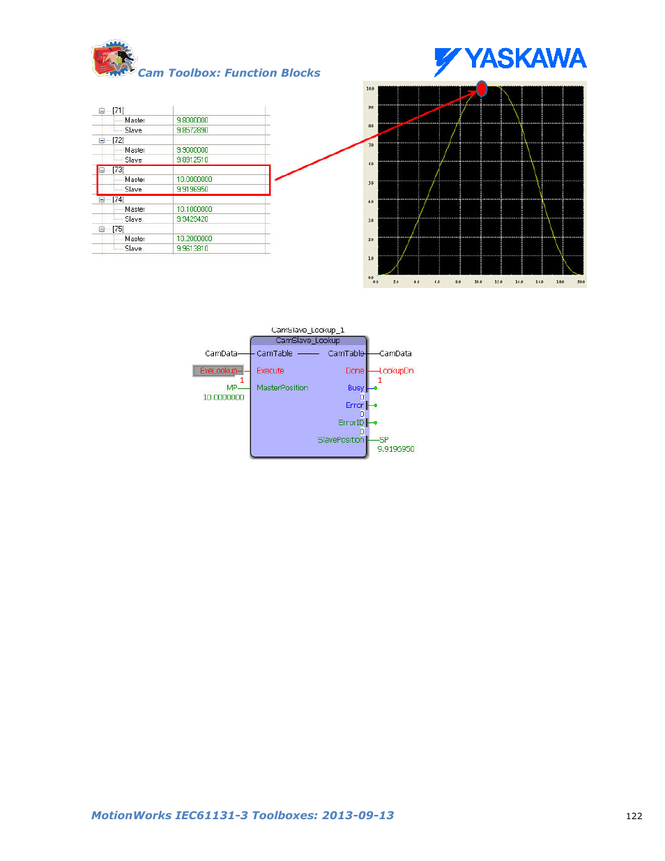 Yaskawa MotionWorks IEC Toolboxes User Manual | Page 135 / 592