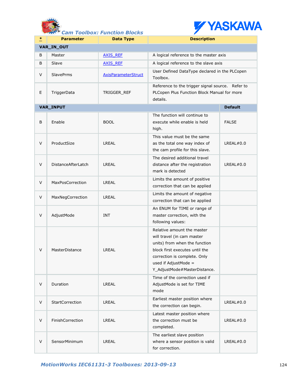 Yaskawa MotionWorks IEC Toolboxes User Manual | Page 137 / 592