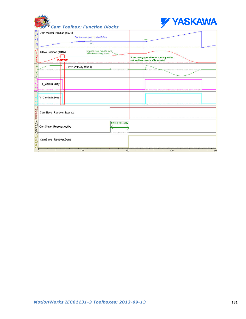 Yaskawa MotionWorks IEC Toolboxes User Manual | Page 144 / 592