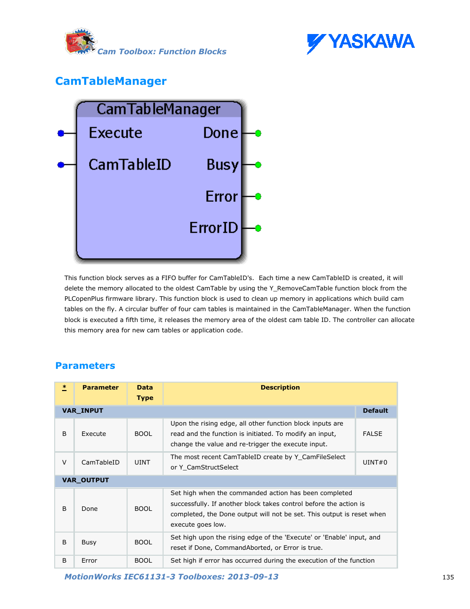Camtablemanager, Parameters | Yaskawa MotionWorks IEC Toolboxes User Manual | Page 148 / 592