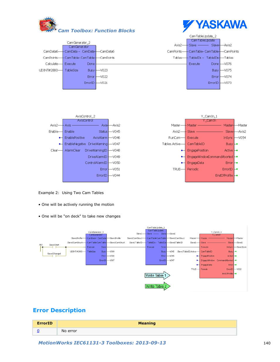 Error description | Yaskawa MotionWorks IEC Toolboxes User Manual | Page 153 / 592