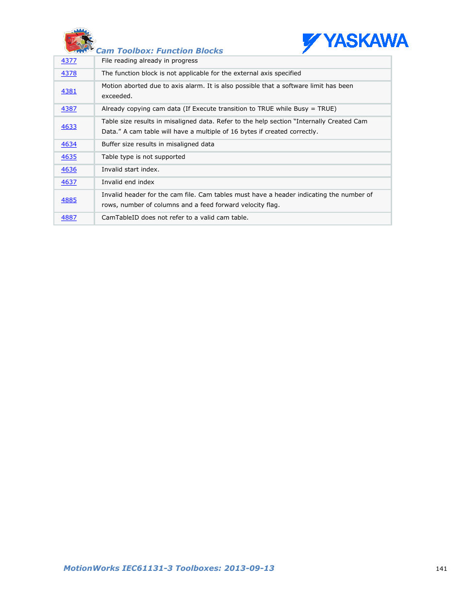 Yaskawa MotionWorks IEC Toolboxes User Manual | Page 154 / 592