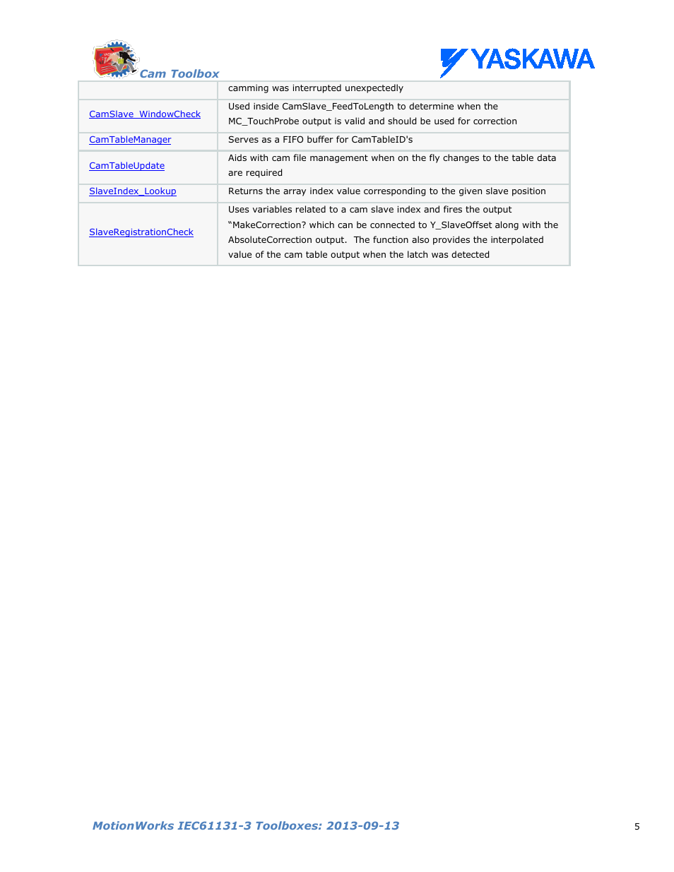 Yaskawa MotionWorks IEC Toolboxes User Manual | Page 18 / 592