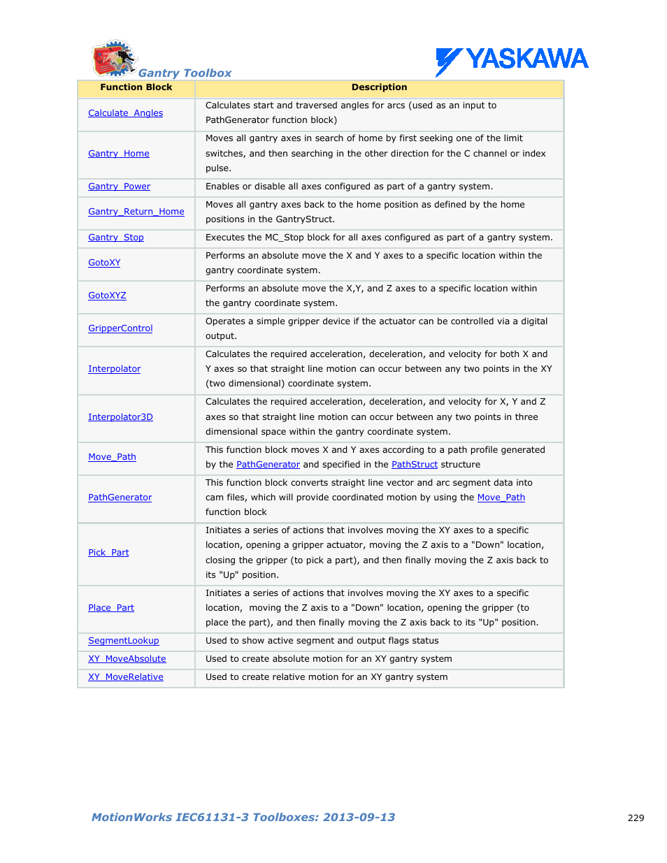 Yaskawa MotionWorks IEC Toolboxes User Manual | Page 242 / 592
