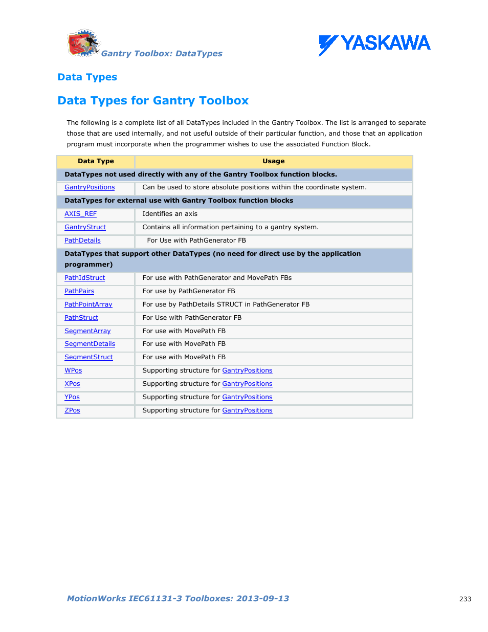 Data types, Data types for gantry toolbox | Yaskawa MotionWorks IEC Toolboxes User Manual | Page 246 / 592