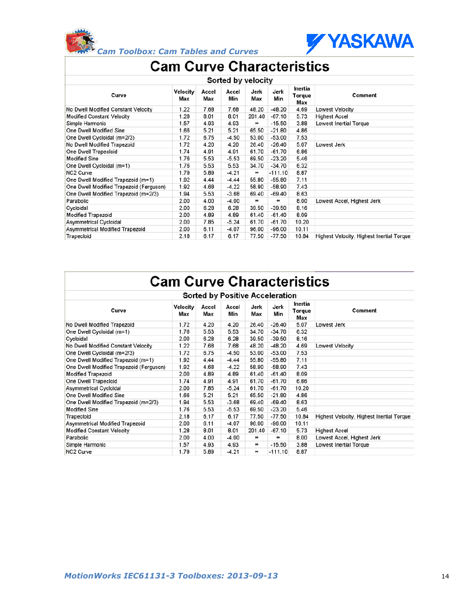 Yaskawa MotionWorks IEC Toolboxes User Manual | Page 27 / 592