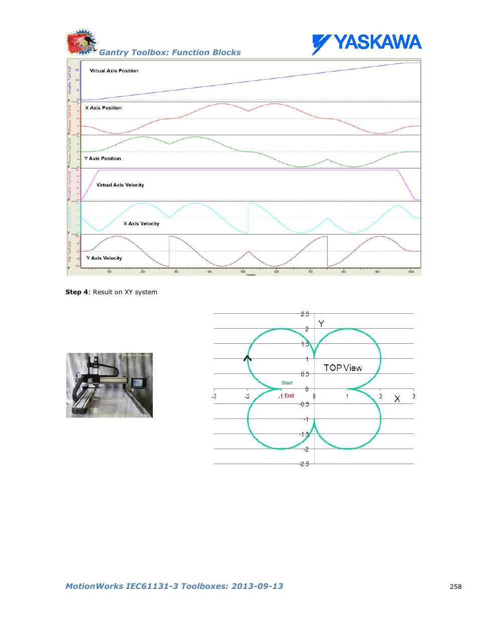 Yaskawa MotionWorks IEC Toolboxes User Manual | Page 271 / 592