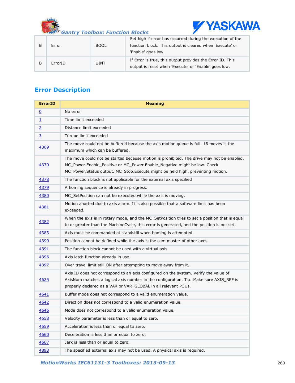 Error description | Yaskawa MotionWorks IEC Toolboxes User Manual | Page 273 / 592
