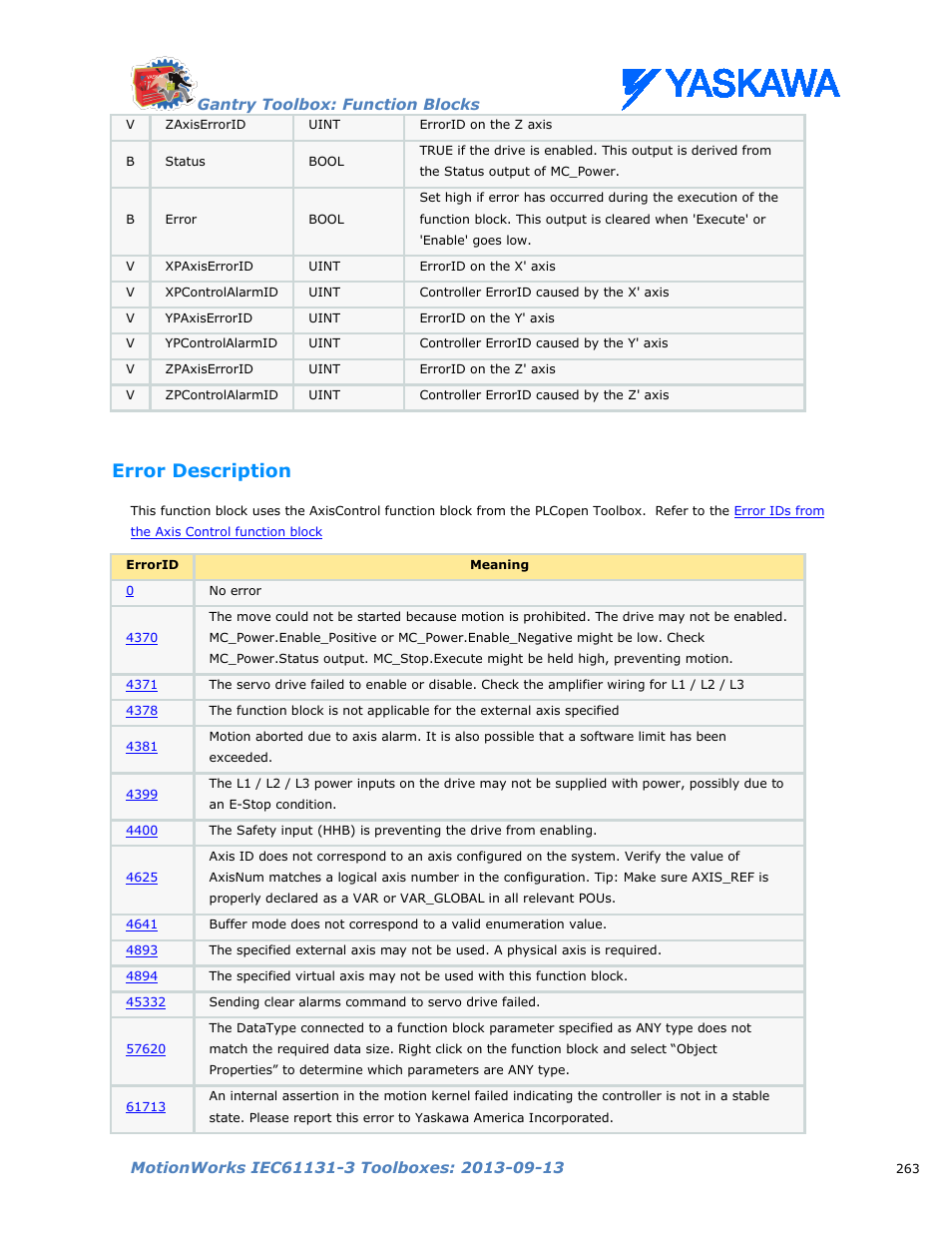 Error description | Yaskawa MotionWorks IEC Toolboxes User Manual | Page 276 / 592