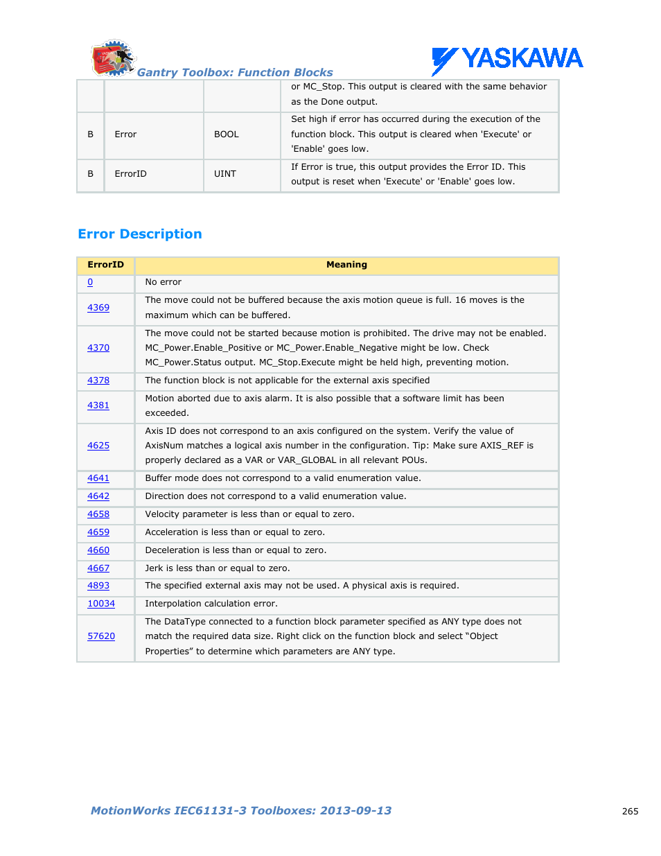 Error description | Yaskawa MotionWorks IEC Toolboxes User Manual | Page 278 / 592