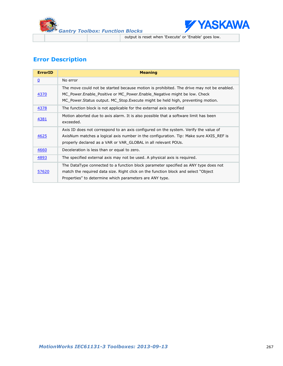 Error description | Yaskawa MotionWorks IEC Toolboxes User Manual | Page 280 / 592