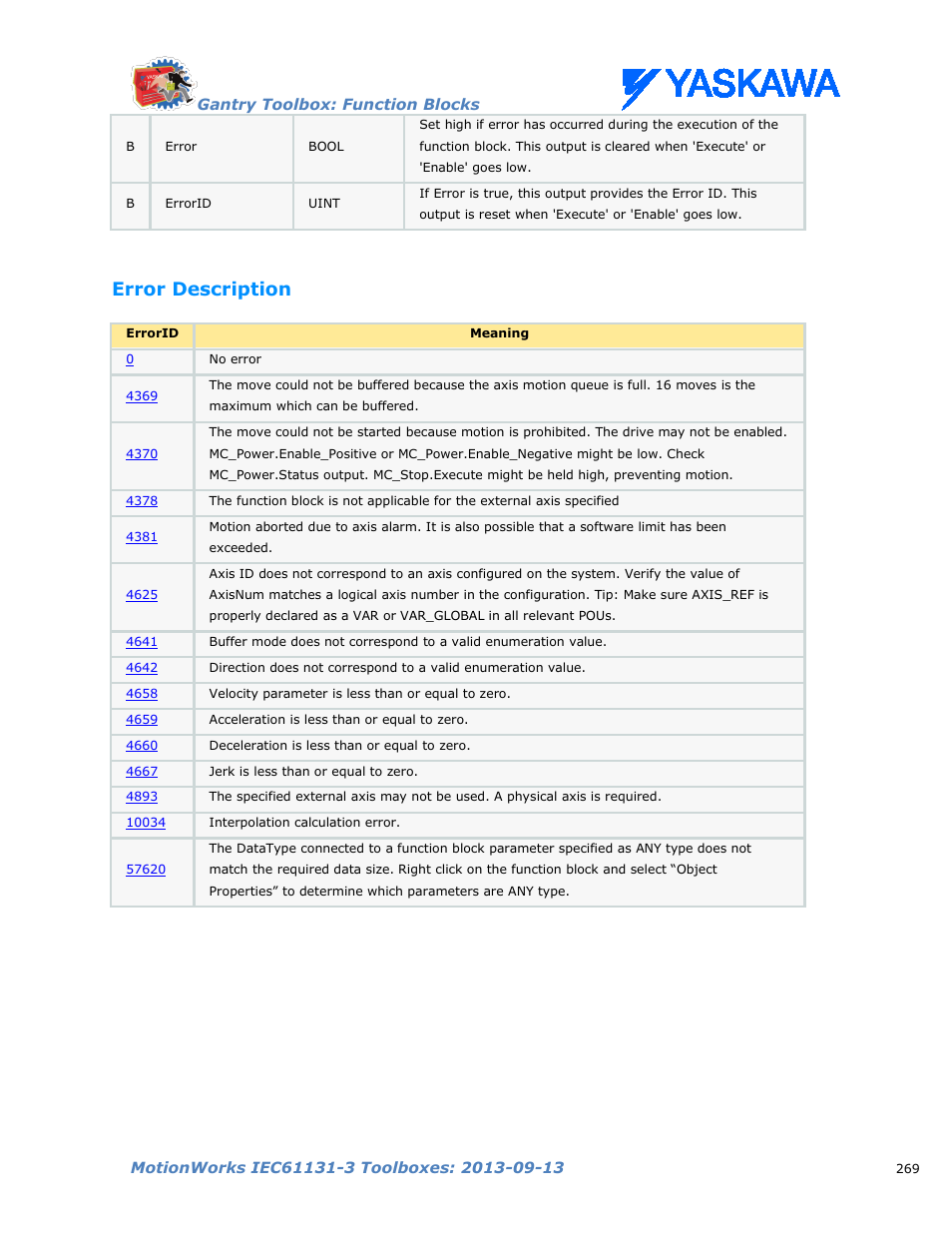 Error description | Yaskawa MotionWorks IEC Toolboxes User Manual | Page 282 / 592