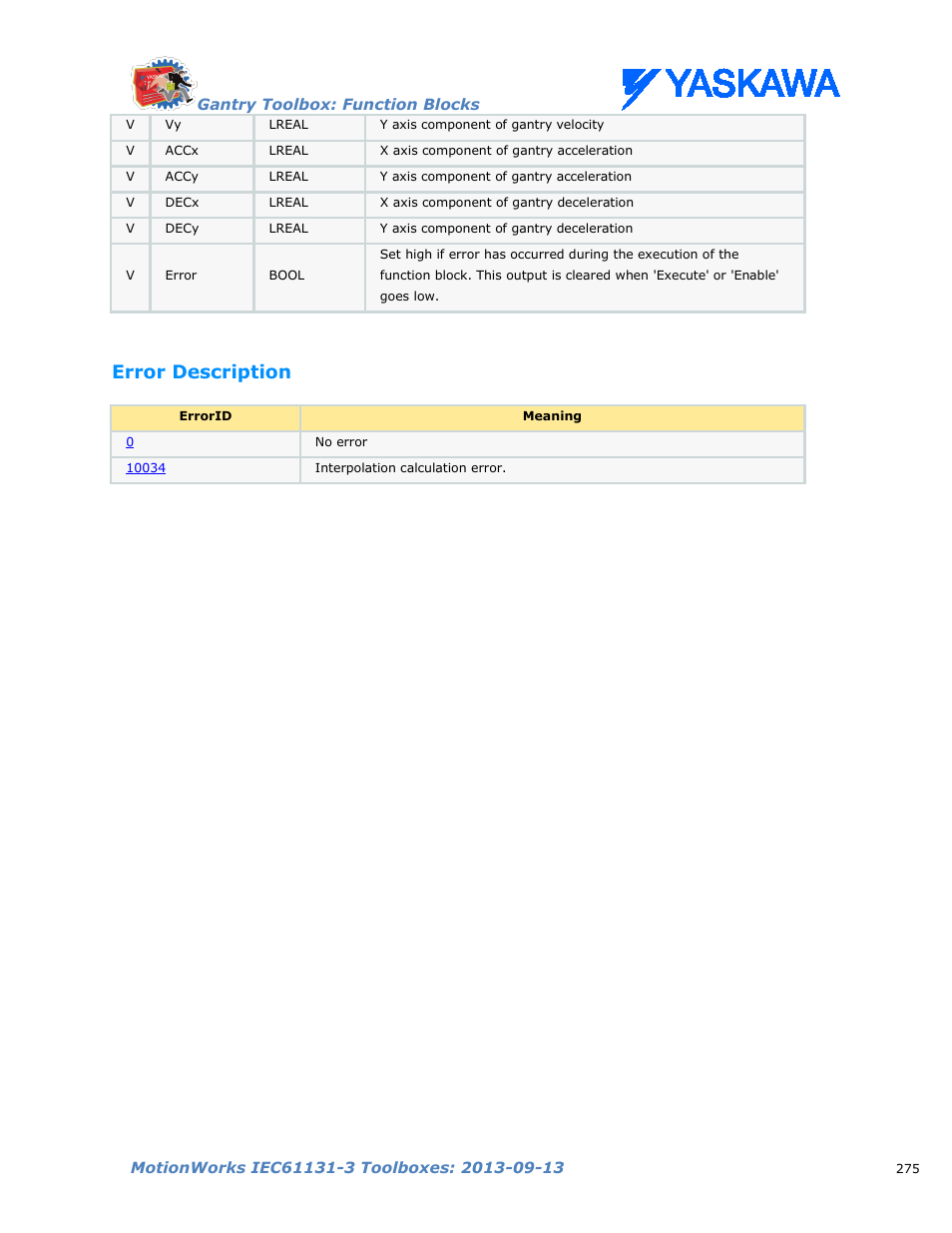 Error description | Yaskawa MotionWorks IEC Toolboxes User Manual | Page 288 / 592